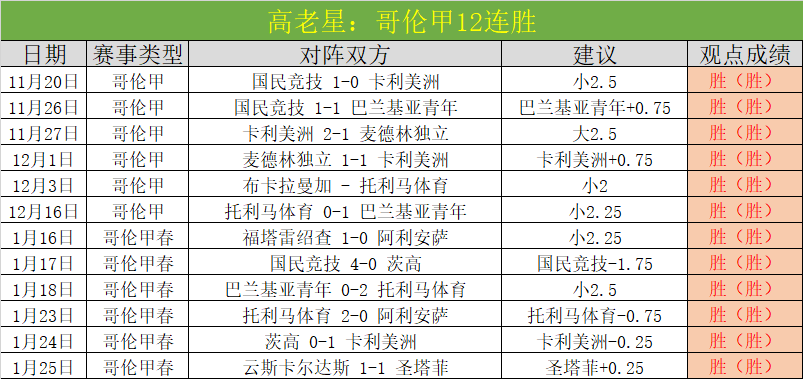 一载履职,打通数据,孤岛,双赢彩票,彩票平台,在线投注,彩票开奖,中奖机会
