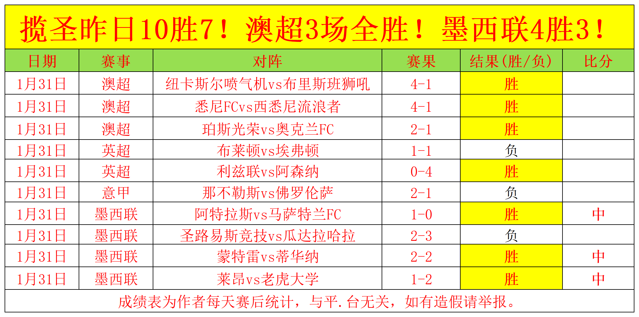 FENNEL,新阵容发布,聚焦前,双赢彩票,彩票平台,在线投注,彩票开奖,中奖机会
