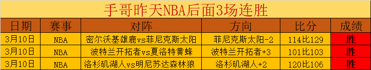 古德温狂砍,篮板,助攻,双赢彩票,彩票平台,在线投注,彩票开奖,中奖机会
