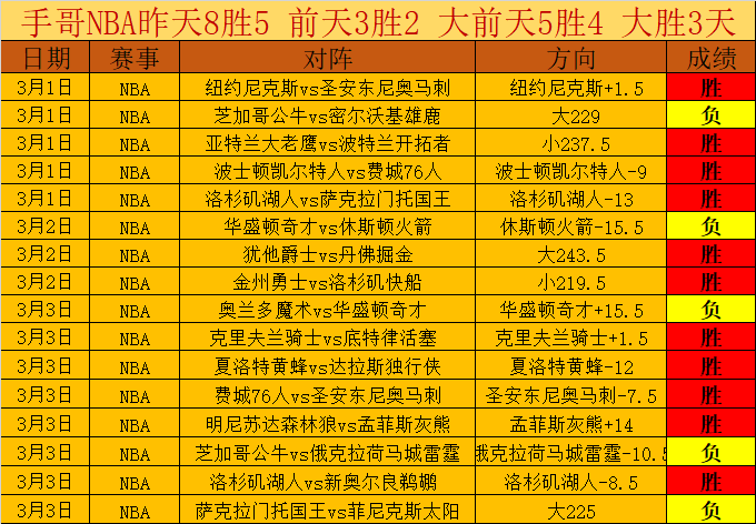 黄蜂客场挑,战湖人遭逆,詹姆斯孤军,双赢彩票,彩票平台,在线投注,彩票开奖,中奖机会