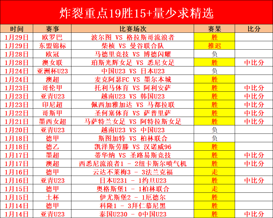 澳门高球国,际系列赛落,奥尔蒂斯夺,双赢彩票,彩票平台,在线投注,彩票开奖,中奖机会