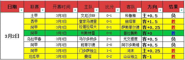 荷甲烽火连,三月,肯尼再续神,双赢彩票,彩票平台,在线投注,彩票开奖,中奖机会