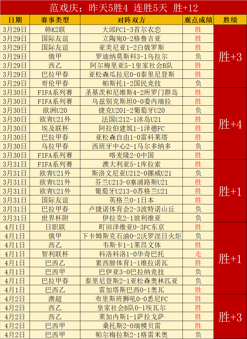 福彩,期专家推荐,简单十码中,双赢彩票,彩票平台,在线投注,彩票开奖,中奖机会