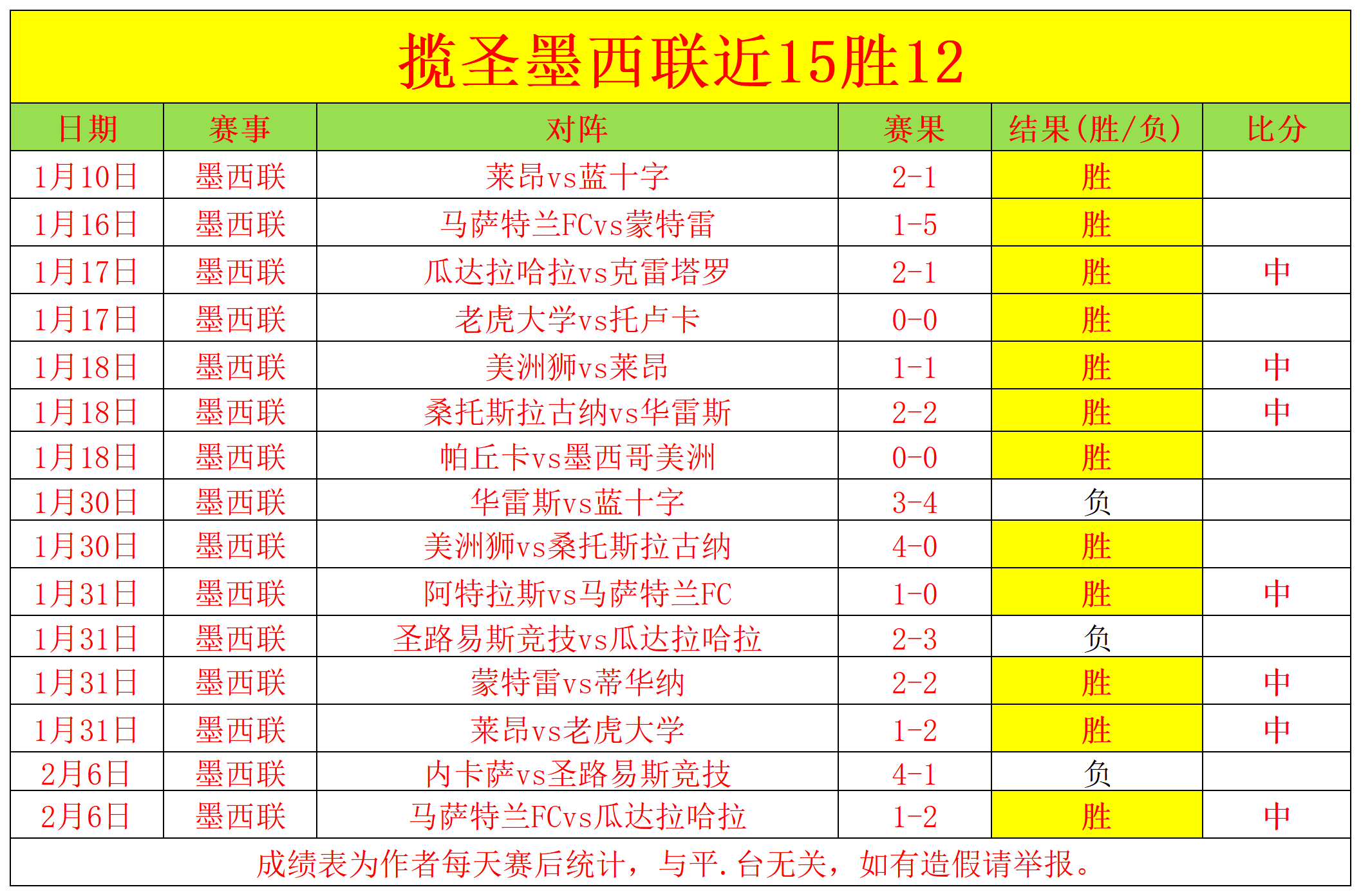 中超,队收获,补贴金超,双赢彩票,彩票平台,在线投注,彩票开奖,中奖机会