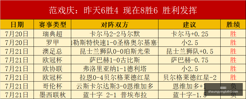 双赢彩票在,线投注数据,冲到,双赢彩票,彩票平台,在线投注,彩票开奖,中奖机会