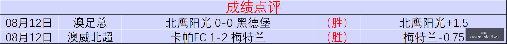 新游首曝,开发商天堂,倾力之作,双赢彩票,彩票平台,在线投注,彩票开奖,中奖机会