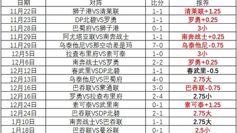 阿拉维斯对阵西班牙人前瞻：阿拉维斯四人因伤缺席，战局成悬念！