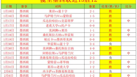 英超竞争激烈，切尔西境况不佳，曼联热刺盼欧战佳绩