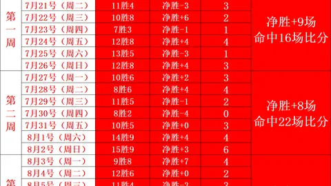 双赢彩票，中奖机会， 053222